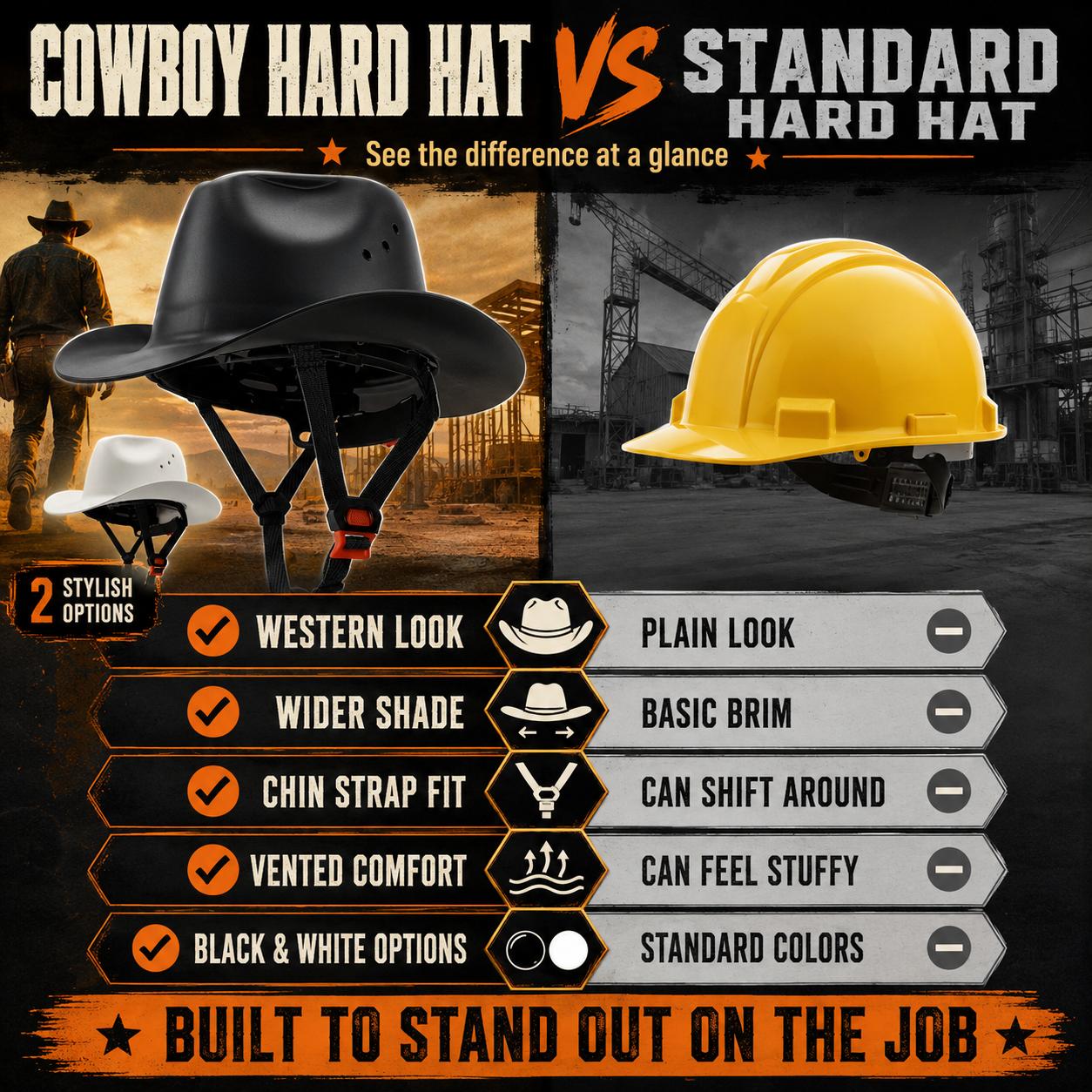 🤠Cowboy Hard Hat for Men Western Style Work Helmet with Chin Strap Wide Brim Vented Design
